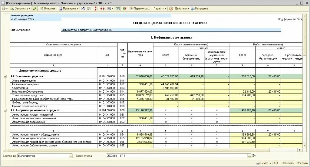 Сведения о движении нефинансовых активов форма. Ф 0503168. Форма 0503168. Форма 0503168, сведения о движении нефинансовых активов. Форма 125 бюджетной отчетности.