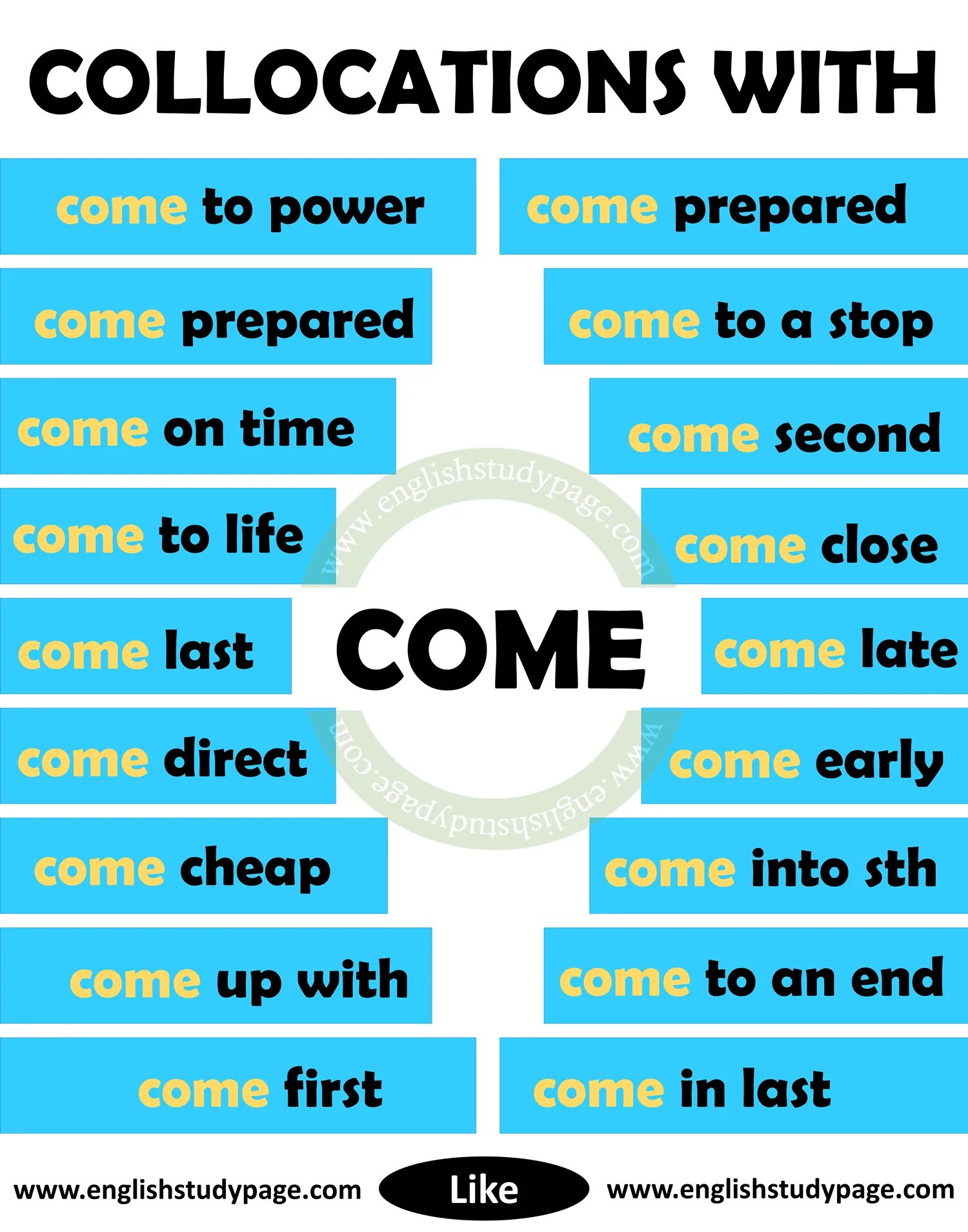 Collocations. Коллокации с come. Коллокации в английском. Collocations в английском языке. Prepare формы