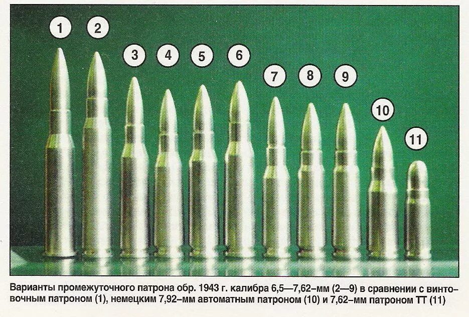 Стандартные патроны. 7 62 Калибр оружие. Промежуточный патрон 7.62 39 мм. Патрон 6.5х49. Пули калибра 5.6 мм.