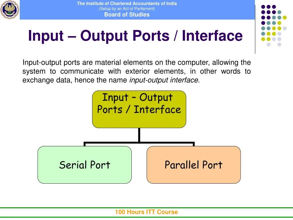 Name inputs outputs. Input output interface. Mikrotik Flow diagram. Packet Flow diagram Mikrotik. Packet Flow diagram.