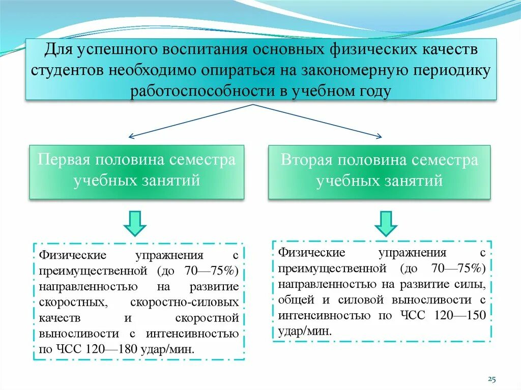 Основные показатели состояния физической. Показатели умственной и физической работоспособности.. Методы воспитания студентов в вузе. Способы оптимизации работоспособности. Регуляция работоспособности.