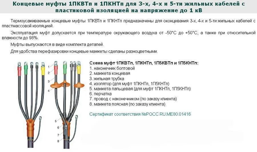 Какими бывают токопроводы в зависимости от проводников. Концевая муфта 1пквтп-4х (150-240). Концевая термоусаживаемая муфта для контрольных кабелей. Муфта концевая термоусаживаемая 1пквтпбн-6 (150/240). Концевая термоусаживаемая муфта для контрольного кабеля до 1 кв,.