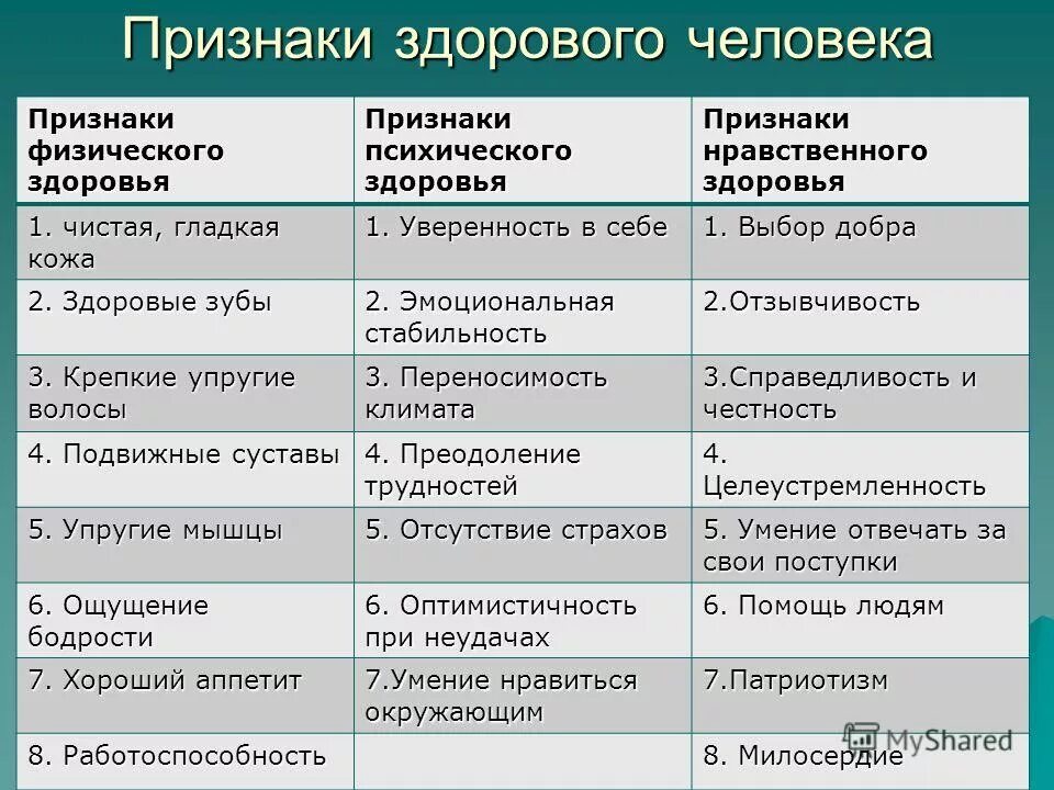важный признак здоровья. признаки хороших детей. основные признаки здоровья. признаки физического здоровья. признаки успешной адаптации ребенка к школе.