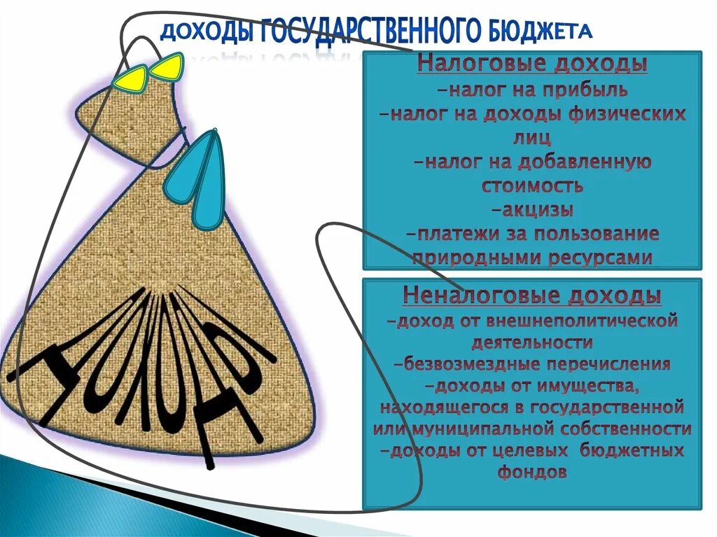 Государственный бюджет - презентация онлайн