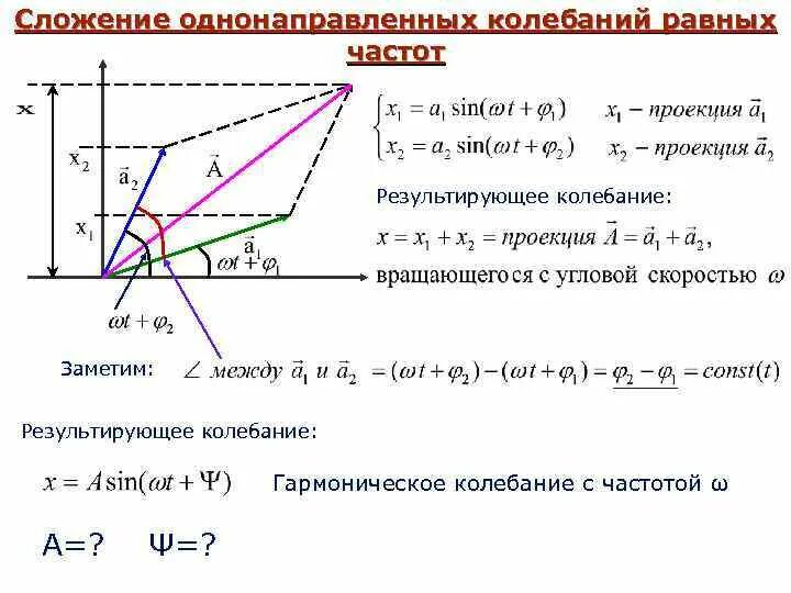 Одного направления колебания с одинаковыми. Сложение однонаправленных колебаний. Метод векторных диаграмм.. Сложение амплитуд колебаний одного направления. Сложение колебаний одного направления с близкими частотами. Результирующая фаза двух гармонических колебаний.