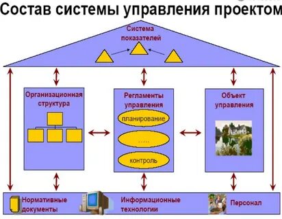 К объектам которые