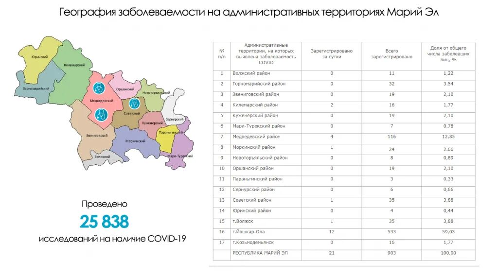 Погоду на неделю республика марий эл. Районы Республики Марий Эл. Коронавирус в Республике Марий Эл. Йошкар-Ола районы. Зона Марий Эл.