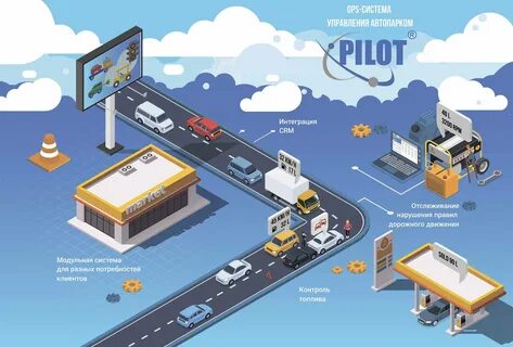 Мониторинг транспорта автобусов цдс