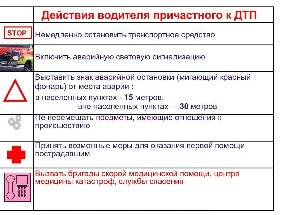 Памятка поведения при ДТП водителя. Дорожно-транспортные происшествия. Алгоритм действий при ДТП. Алгоритм действия водителя при ДТП. Алгоритм действий на месте ДТП.