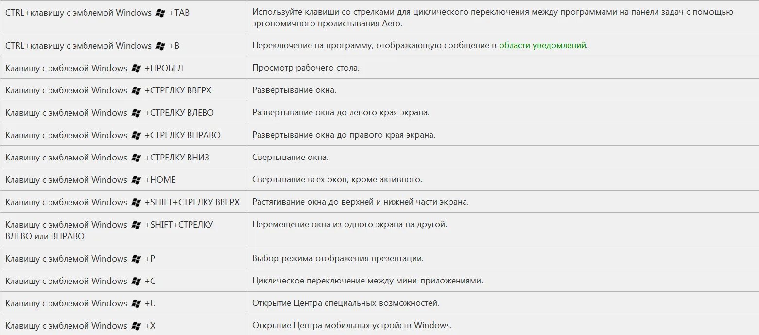 Нажми windows клавиши windows. Горячие сочетания клавиш Windows. Комбинации с кнопкой Windows. Комбинации клавиш виндовс 10. Комбинации кнопок клавиатуры виндовс 10.