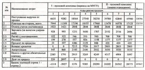 Производственный баланс