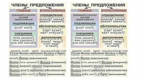 Составить предложения с частью речи
