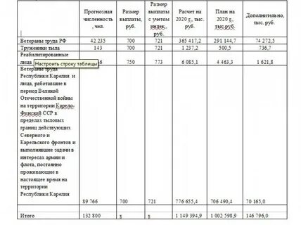 Выплаты ветеранам труда в 2025 году