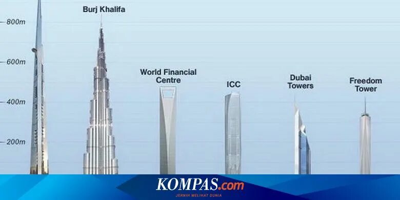 Длина бурдж халифа. Эверест по сравнению с Бурдж Халифа. Высота Бурдж Халифа Эверест. Бурдж Халифа и большой театр сравнение. Высота Бурдж Халифы точная.