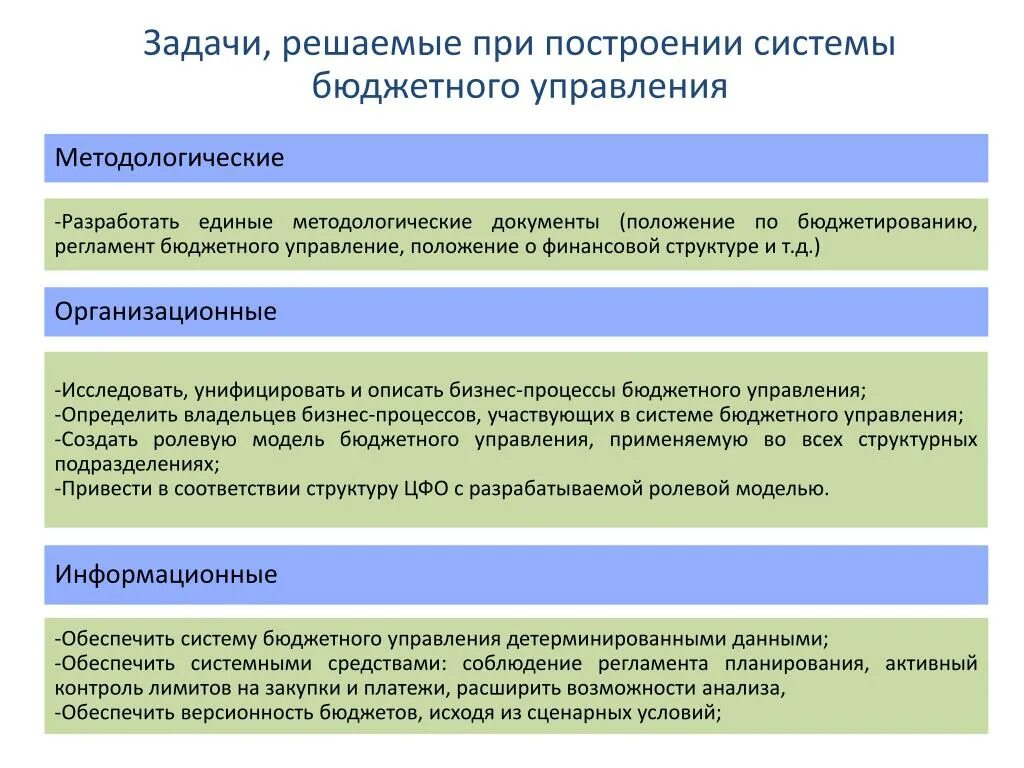 Система управления бюджетными учреждениями