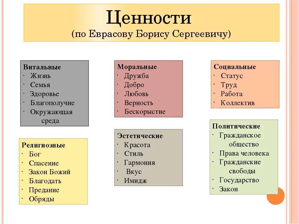 Какие есть группы ценностей. Список ценностей человека психология. Ценности человека список. Ценности человека примеры. Система ценностей примеры.