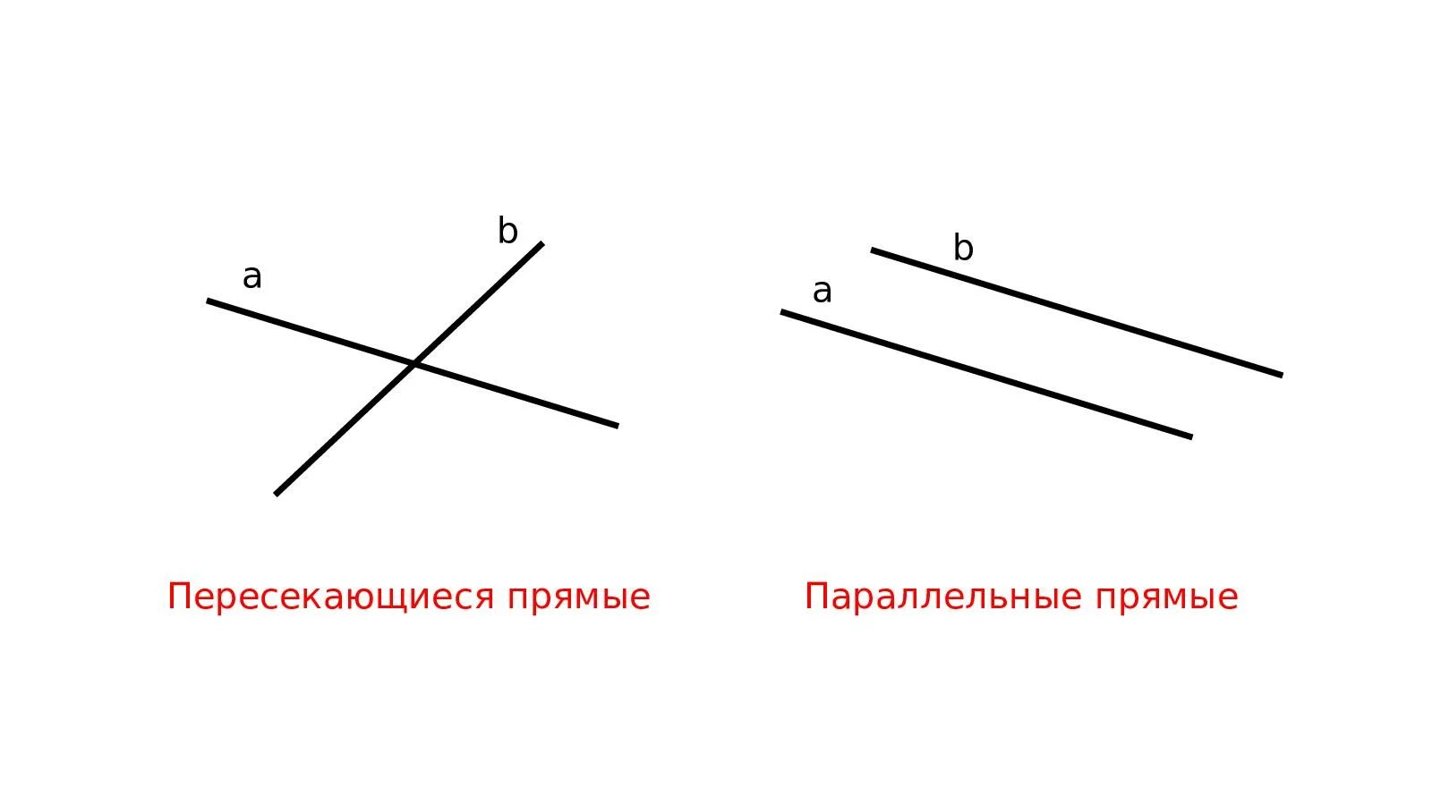 Параллельные прямые и скрещивающиеся прямые. Пересекающиеся и непересекающиеся прямые. Пересекающиеся прямые параллельные прямые скрещивающиеся прямые. Параллельные пересекающиеся и скрещивающиеся прямые.