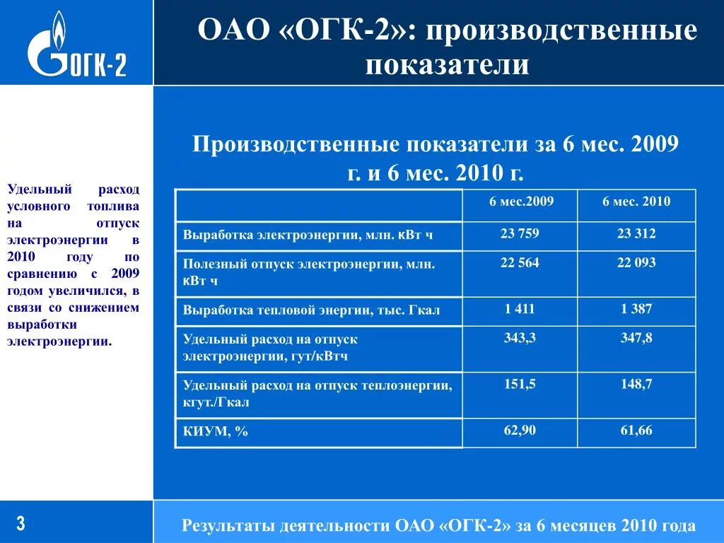 ОАО ОГК 2. ОАО ОГК-2 логотип. ОАО «ОГК-1». Оптовые генерирующие компании