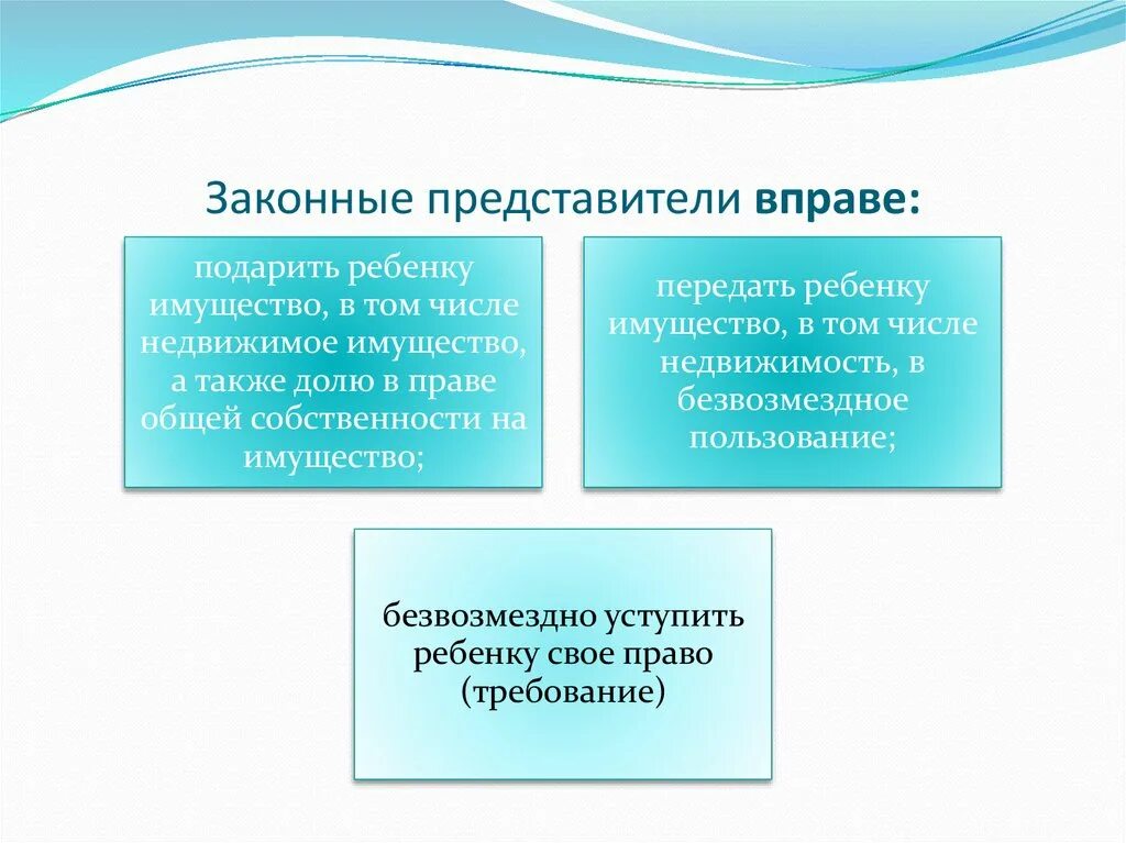 Вправе как писать. Вправе или в праве. Я В праве или вправе. Вправе или в праве как пишется. Законные представители не вправе.