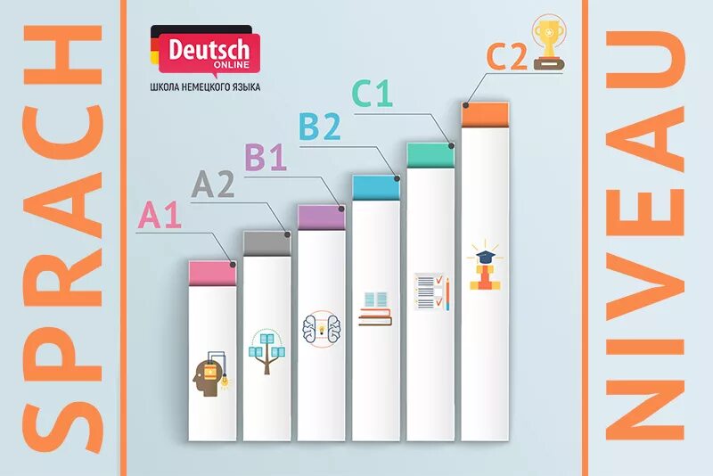 Теста 1 по немецкому. Уровни немецкого языка а1 а2 в1 в2 с1 с2. Уровни владения немецким языком а1-с2. Уровни языка в немецком языке. Уровень b1 в немецком языке.