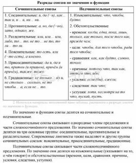 Союзы по значению
