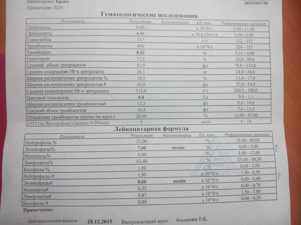 Анализ на аллергены. Анализ на пищевые аллергены. Анализ на аллергены у ребенка. Пищевая панель аллергенов. Значения аллергенов