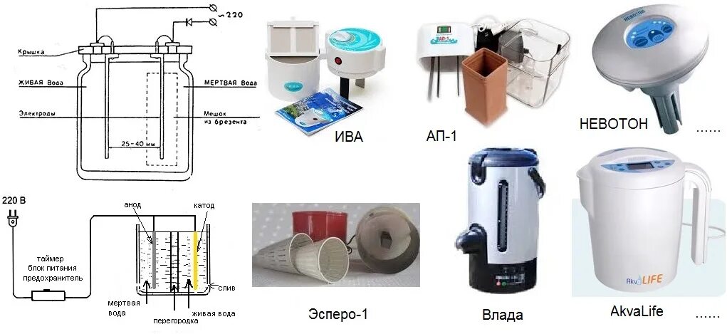 Аппарат для приготовления воды. Аппарат живой и мертвой воды Эсперо 1 схема. AKVALIFE ионизатор воды. Ионизатор воды Ива-2 схема. Аппарат живой и мертвой воды Эсперо 1.