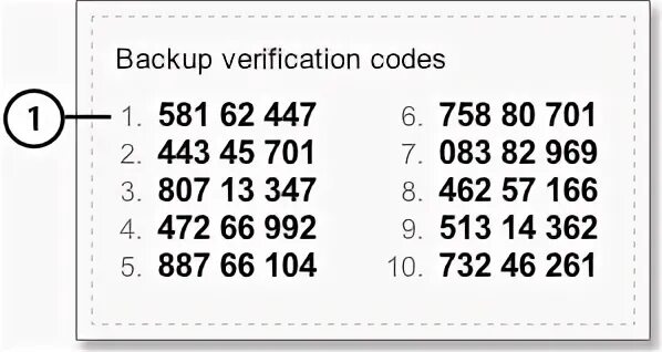 Backup codes