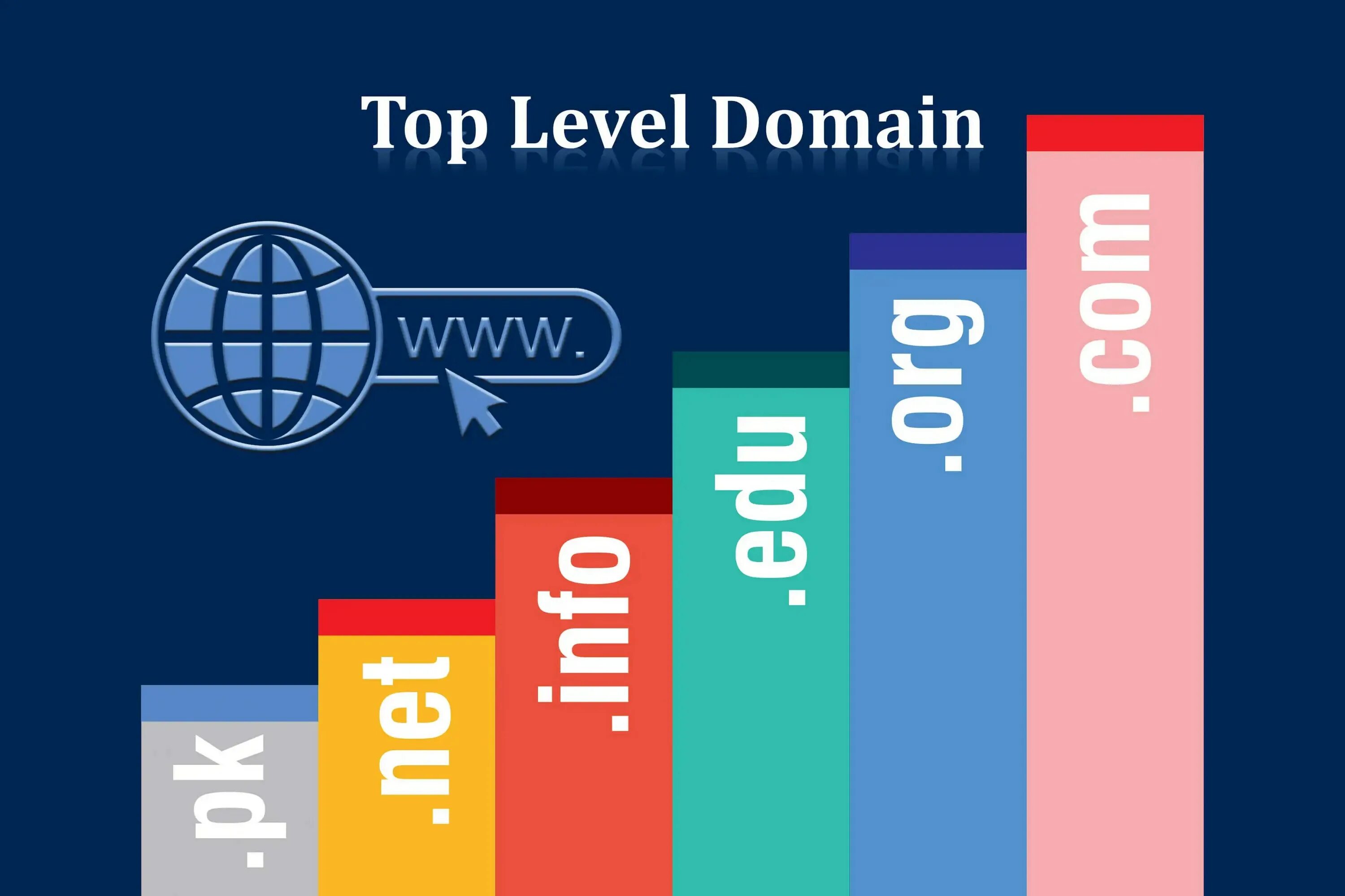 Top level a. Top-level domain (tld). top level. domains level. url top level domain.