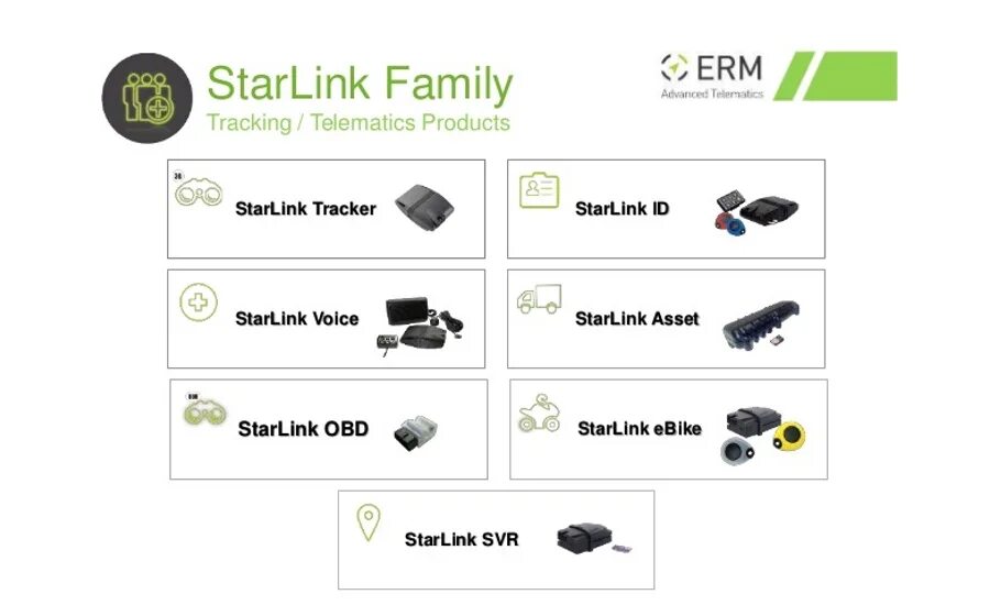 Старлинк оборудование. Комплект Старлинк. Starlink модем. Абонентское оборудование Starlink. Терминал старлинк купить