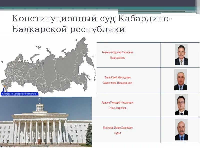 Конституционный суд доклад. Конституционный суд Кабардино-Балкарской Республики. Кабардино-Балкарская Республика суд. Конституционный уставной суд Республики. Конституционный надзор в КБР.