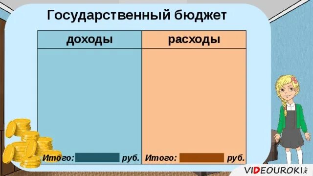 Доходы и расходы государственного бюджета. Бюджет государства доходы и расходы. Тема государственный бюджет. Рисунок расходы доходы госбюджета. Государственный и семейный бюджет 3 класс