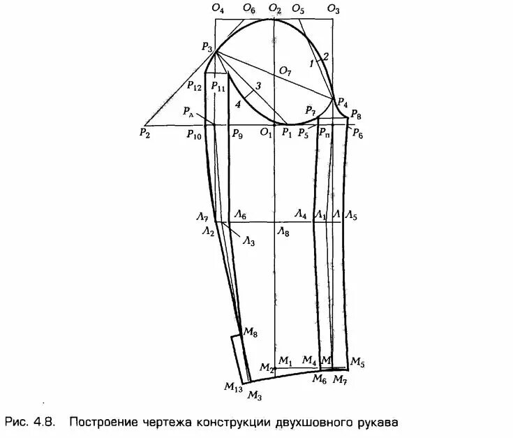 Построение чертежа основы конструкции платья с втачными рукавами и отложным воро