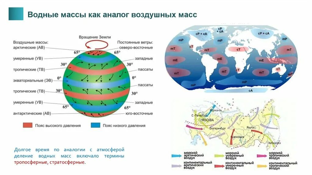 Экваториальные воды температура. Водные массы. Водные массы мирового океана. Карта водных масс. Экваториальные водные массы.