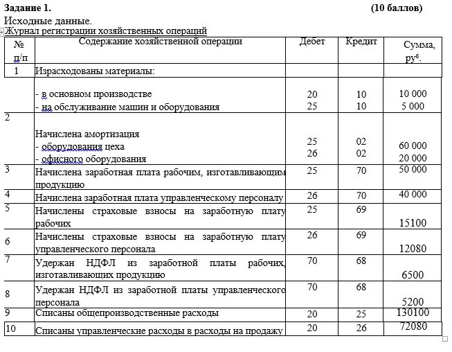 К какому типу относятся хозяйственные операции