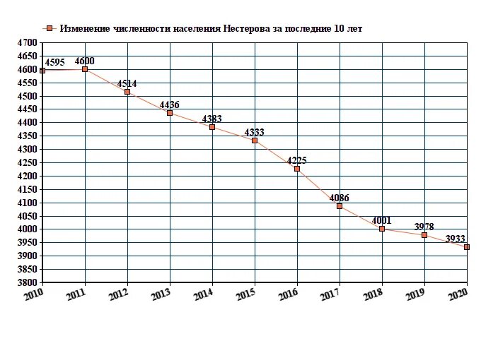 Численность населения россии график по годам Об угрозе "бессмысленного и беспощадного" бунта в России