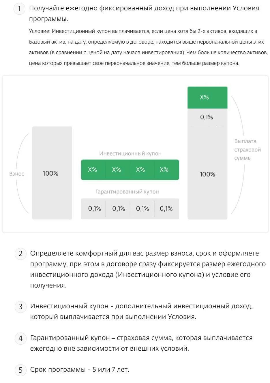 Сбербанк страхование активы. ИСЖ Сбербанк. Смарт полис Сбербанк страхование. Инвестиционное страхование жизни Сбербанк отзывы. Сбер страхование купонная доходность.