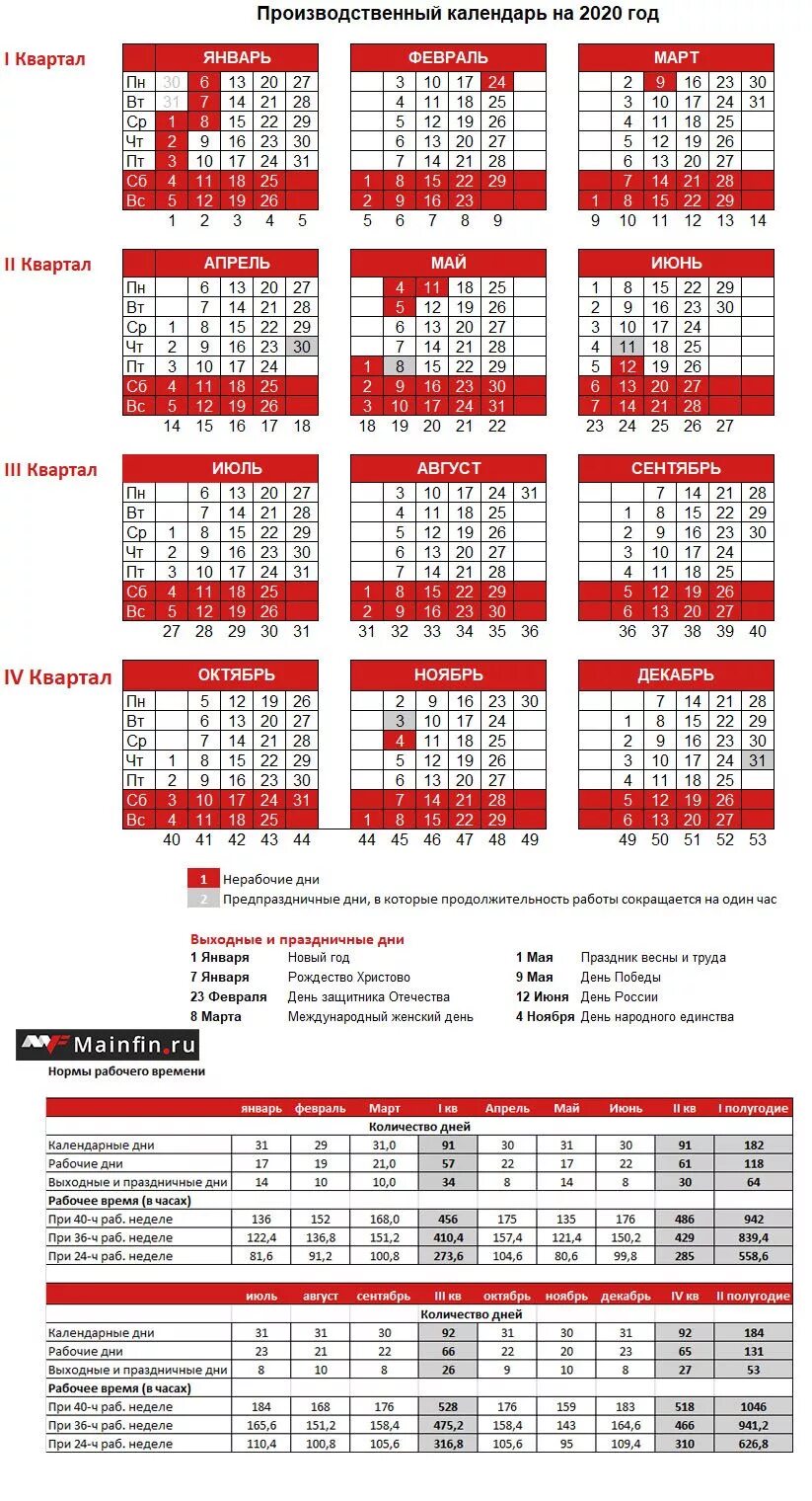 Календарные дни 2020 год