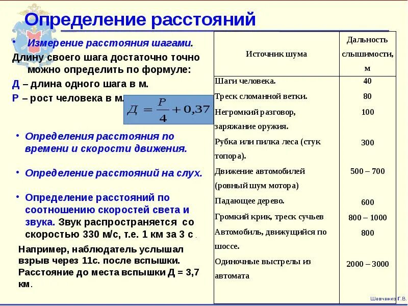 Как измерить расстояние шагами. Как измерить расстояние шагами