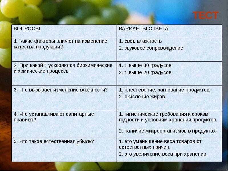 Требования к пищевым продуктам. Требования к хранению пищевых продуктов. Таблица товарного соседства продуктов питания. Требования к качеству плодовых овощей.