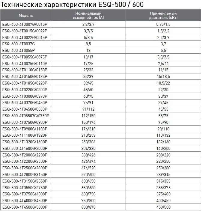 Esq частотный преобразователь ошибка. Ошибка частотного преобразователя коды ошибок. Esq частотный преобразователь ошибка. Esq частотный преобразователь ошибка. Esq частотный преобразователь ошибка.
