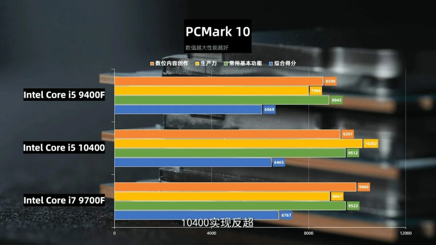 I5 9400f сравнение. I5 10400f. Intel Core i5-9400f тесты в играх. I5 10400f тесты. Процессоры i5 9000.