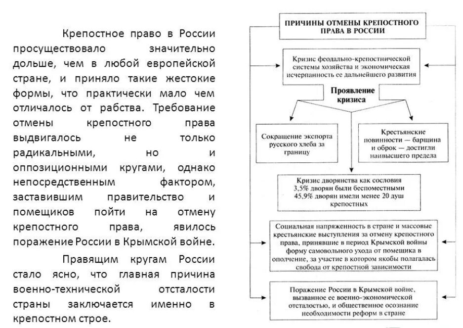 Кто отменил крепостное право в россии 1861