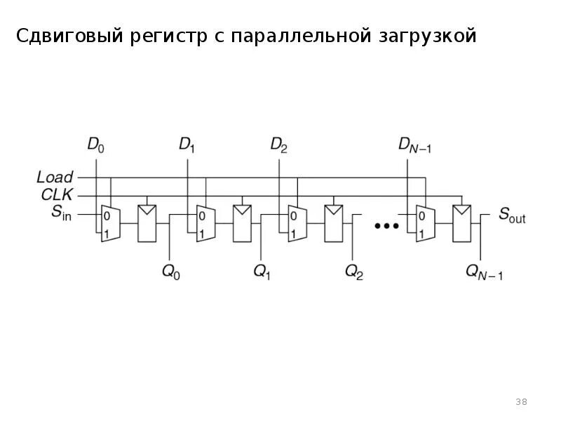 Счетчик регистров. Триггеры регистры счетчики. Регистр триггер счетчик схемы. Регистр счетчика цикла. Синхронизатор на триггерах.