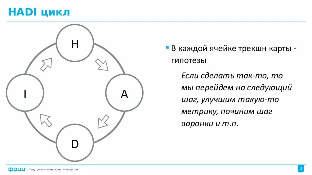 Hadi циклы. Цикл проверки гипотез. Hadi циклы примеры. Методология Хади циклов.