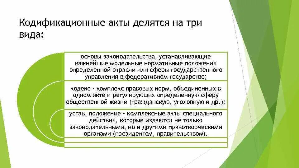 Примерами кодификации являются 2 варианта ответа. Примерами кодификации являются 2 варианта ответа