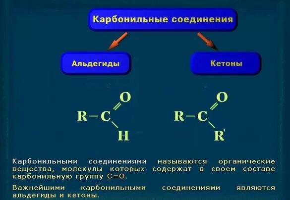 Гептанон формула. Пропанон + н2→. К кетонам относится. Структурные формулы кетоновых тел. Кетоновые (ацетоновые) тела.