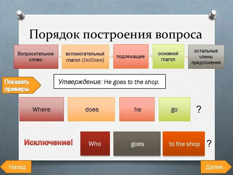 Порядок слов вопросительного предложения в английском языке. Порядок слов в вопросе в английском языке. Порядок слов в английском вопросительном предложении. Схема вопроса в английском. Порядок слов в английском вопросительном предложении схема.