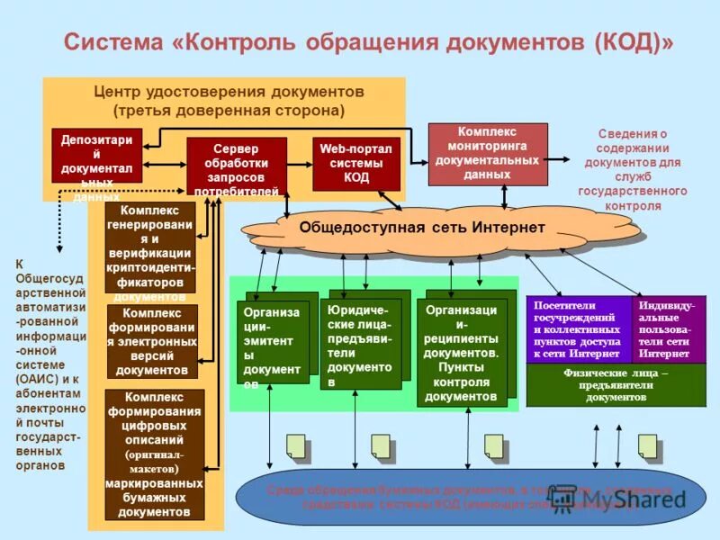 Информацию предоставить по средствам