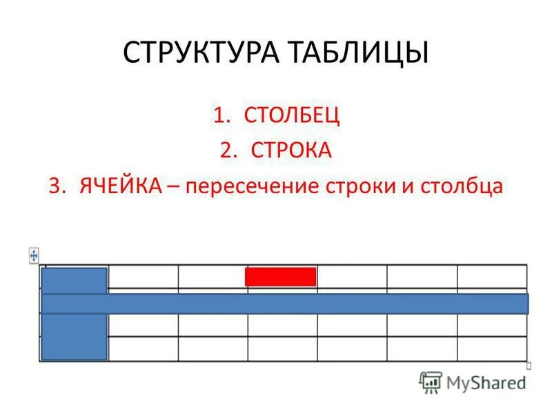 Столбец 1 столбец 2 столбец. Строки и Столбцы. Структура таблицы. Структура таблицы в Ворде. Структура таблицы Информатика.